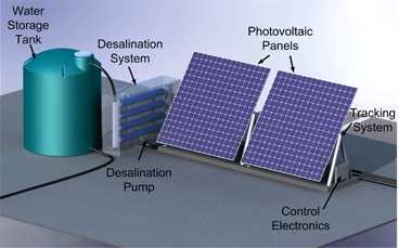 This graphic shows the team’s concept for a portable system that could be shipped to disaster zones. The researchers have been testing a smaller prototype for the past six months and have demonstrated that it is capable of producing 80 gallons of water a day in a variety of weather conditions.
