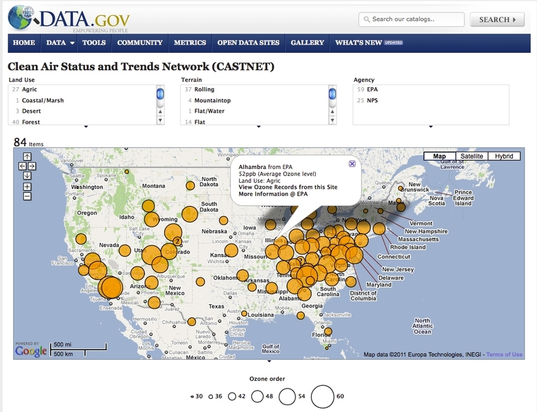 Exhibit has been used by data.gov to help demonstrate new ways of visualizing government data.