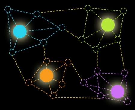 A graph is a group of vertices (circles) connected by edges (lines); a maximal independent set is a group of vertices (glowing circles), unconnected to each other, at least one of which <i>is</i> connected to any vertex omitted from the group.