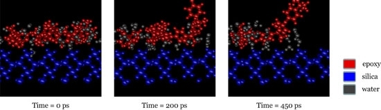 When moisture comes in contact with the epoxy bonded on the silica surface, the water molecules can go into the gaps between epoxy and silica and interfere with their interaction, leading to a weakened interface and the eventual debonding of the epoxy.