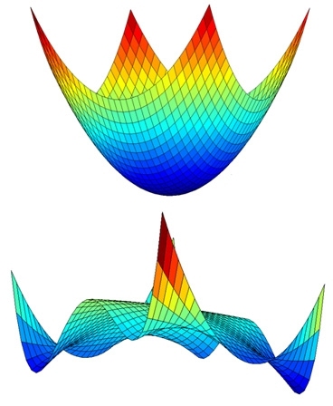 A convex function (top) is one whose graph slopes everywhere toward its minimum value, whereas a nonconvex function (bottom) may have many basins, or local minima.