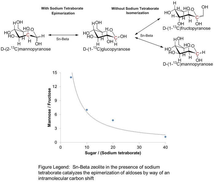 A comparison of epimerization with sodium tetraborate and isomerization without.