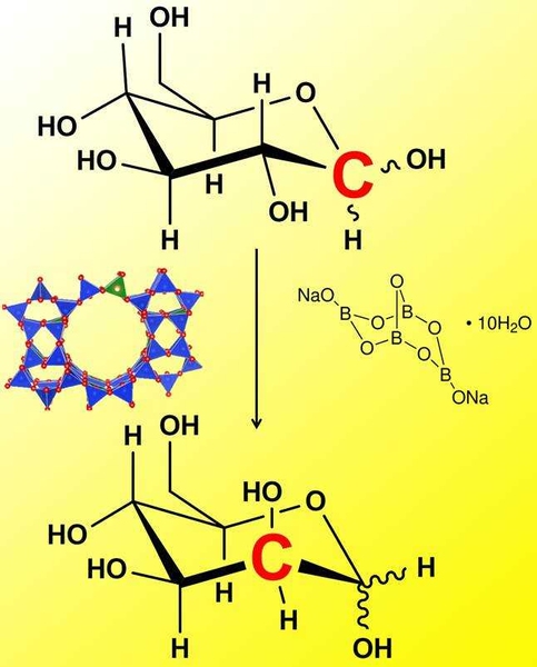 The process of epimerization with Sn-Beta zeolites with borate salts.