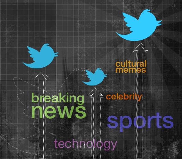 Twitter Trending Topics History