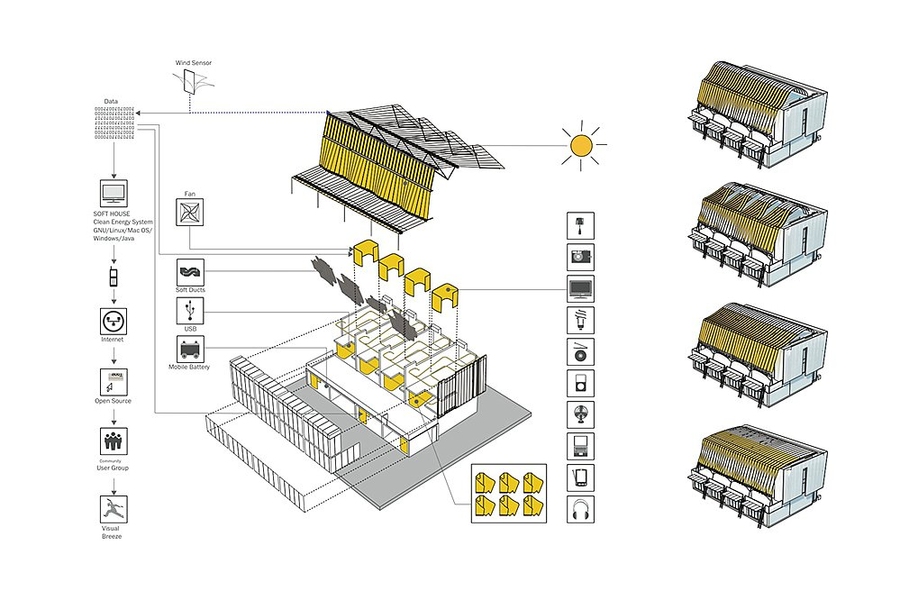 A pop-apart drawing of the Soft House, with the PV- and LED-embedded textile installations highlighted. The individual strips of the façade change position to track the daily and seasonal movement of the sun. From top (winter): The façade is fully raised to capture lower winter sunlight, and many strips are twisted to let in sunshine. Autumn: Some strips are raised and twisted. Summer: The faça...