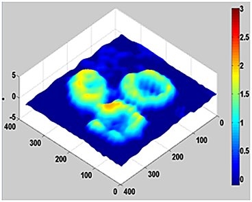 Using quantitative phase imaging, MIT and UTA researchers created this image of red blood cells.
