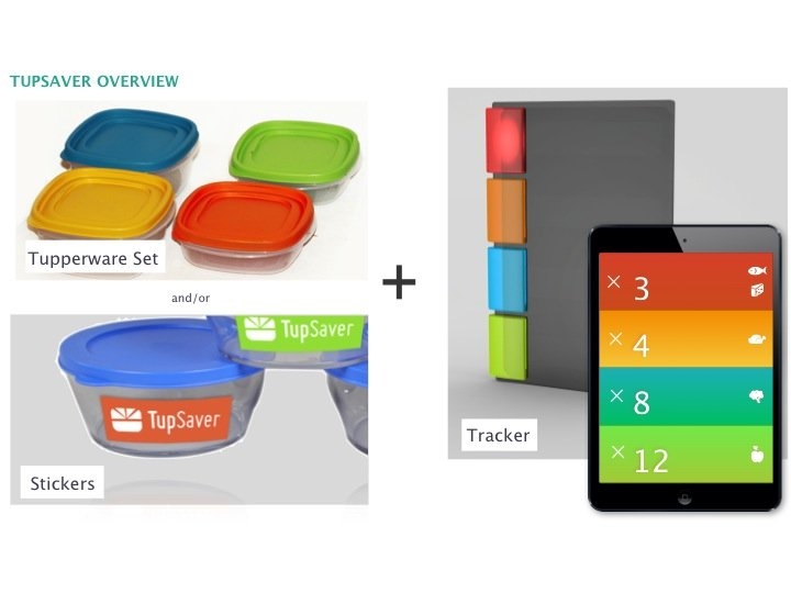 TupSaver is a collection of food storage units that utilizes a color-based management system for tracking leftovers and decreasing food waste. The product was designed and built by Liz Connelly, Sarah Southerland, Tabitha Yong, Yanai Golany, Jason Choi, and Nicola Azevedo.