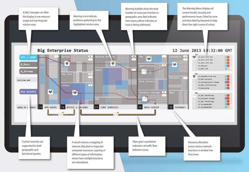 Meeting a VAST challenge MIT News Massachusetts Institute of Technology