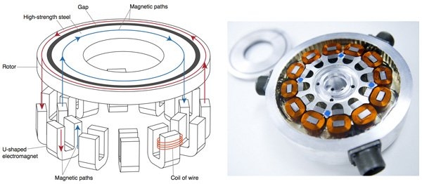 Segmented stator