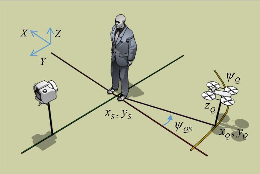 Although the experiments took place in a motion-capture studio, the only measurement provided by the motion-captures system was the helicopter's horizontal position, which onboard sensors should be able to approximate adequately.