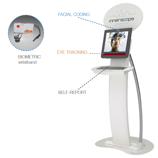 A rendering of an Innerscope kiosk (that comes with biometric tools and cameras). The company is bringing these kiosks to malls and cinemas to recruit passersby for fast studies.