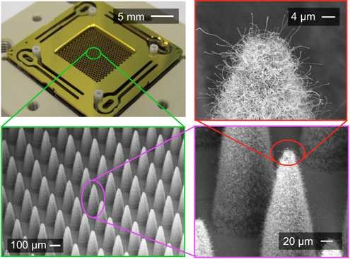 Electrospray ionization technology