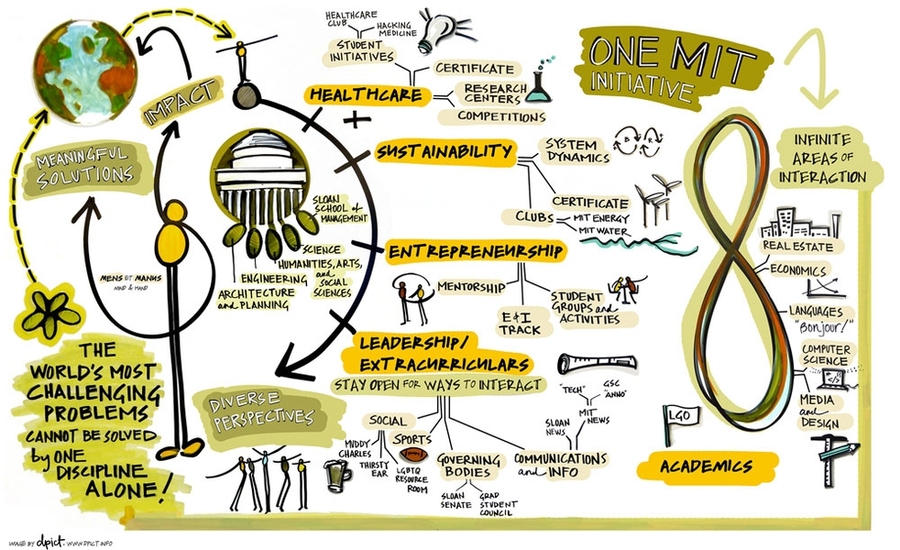 The OneMIT Initiative will encourage more collaboration among all five schools.