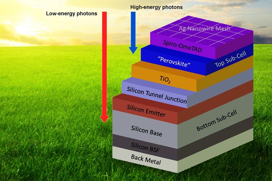 New Kind Of tandem Solar Cell Developed MIT News Massachusetts new-kind-of-tandem-solar-cell-developed-mit-news-massachusetts