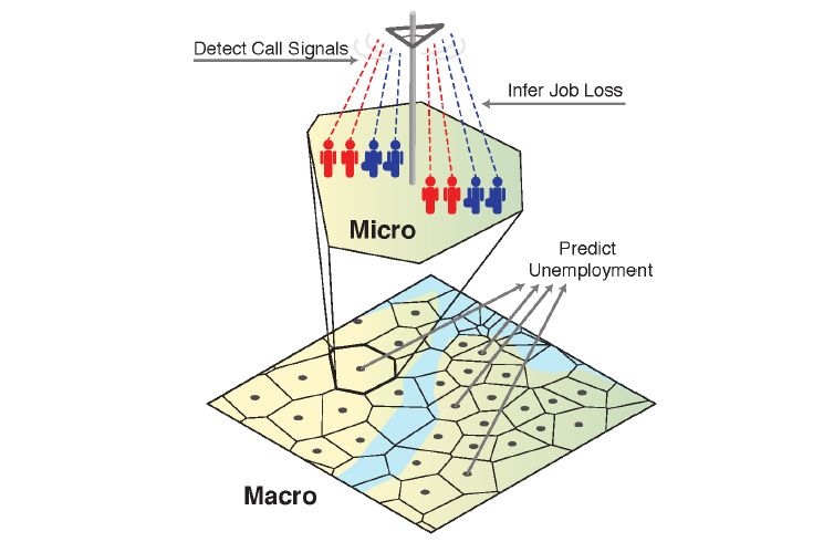 A schematic view of the relationship between job loss and call dynamics.