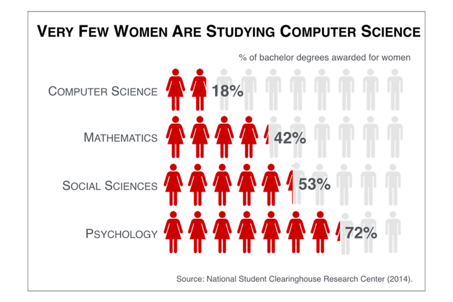 CSAIL researchers found that pictograms, often ridiculed for “dumbing down” complex topics, do not negatively affect memorability and, when employed appropriately, can dramatically improve information recall.  