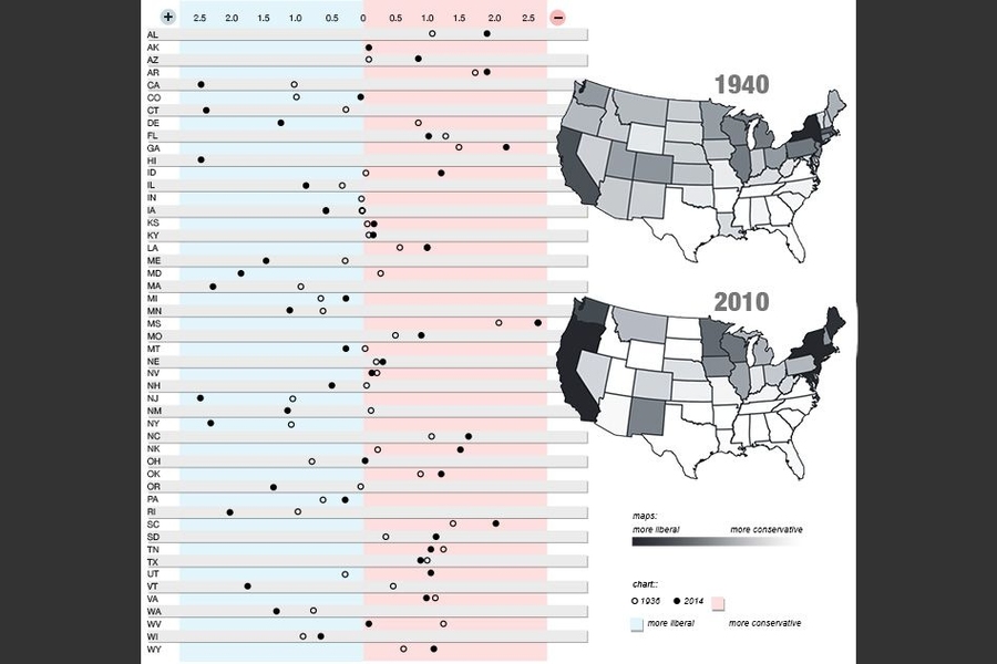 info involved with state policies with words