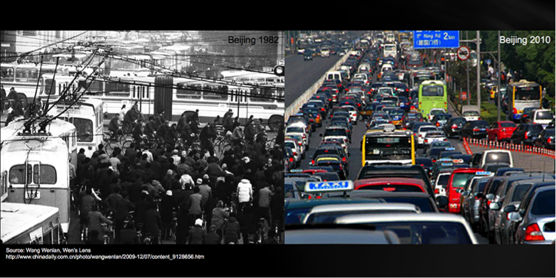 (Im)possibility of sustainability in China’s mega-cities