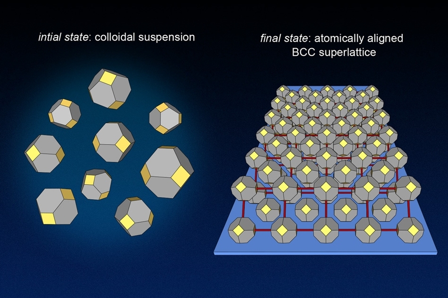 Nanocrystal self-assembly sheds its secrets | MIT News | Massachusetts ...