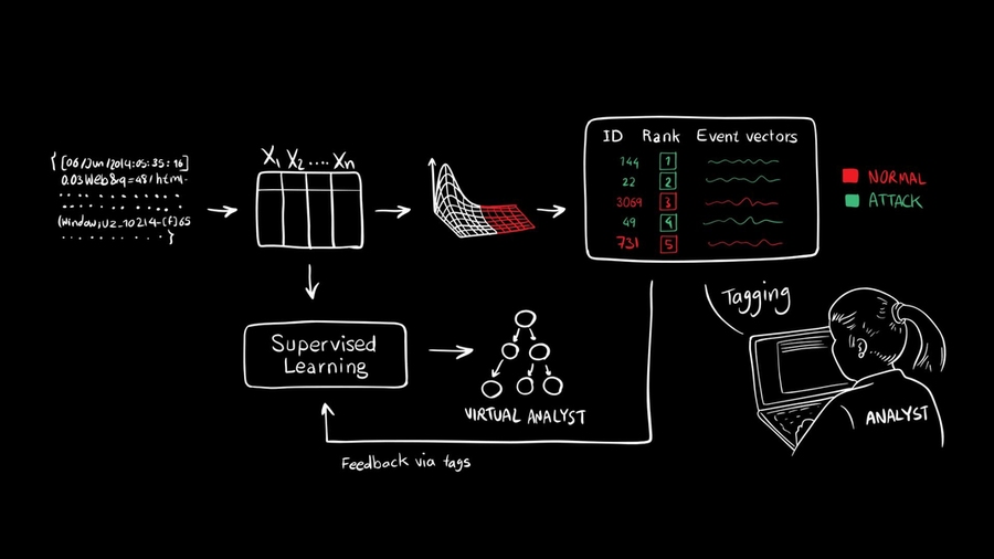 Mit news hot sale machine learning