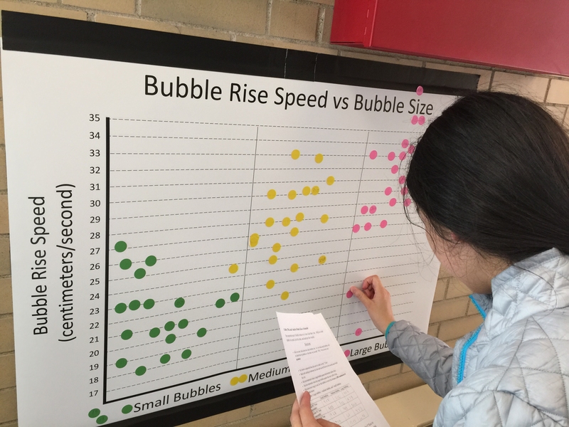 Grad student Kyle Delwiche challenged "Methane Bubble Madness" attendees to track, plot, and analyze bubble size data just like real scientists.