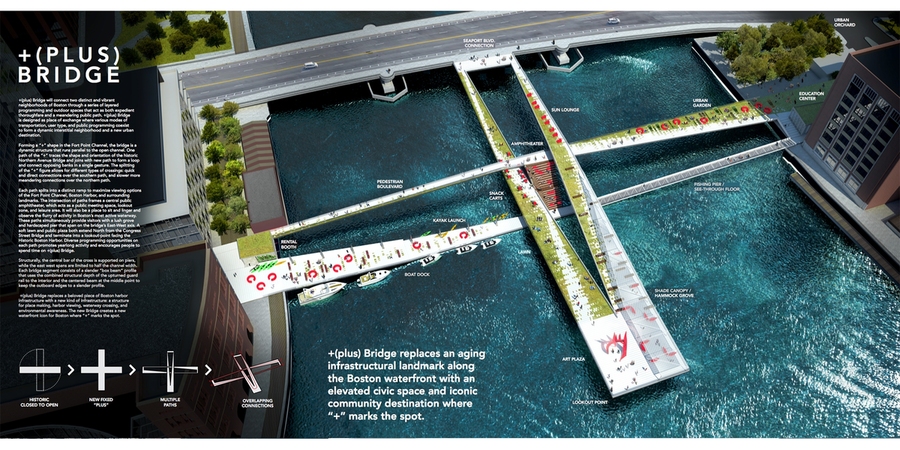 +(plus) Bridge proposal