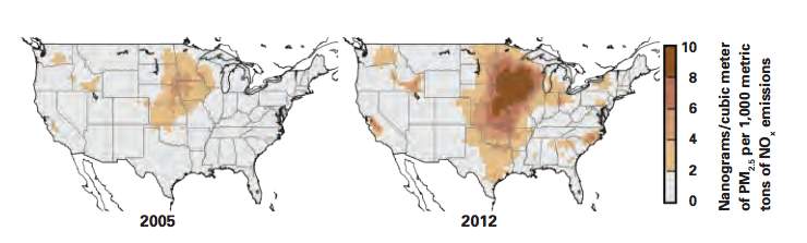 Figure 2: These maps show sensitivities of PM<sub>2.5</sub> concentrations to emissions of nitrogen oxides — NO<sub>x</sub> — at locations across the United States in winter of 2005 (left) and 2012. The darker the color, the greater the concentration of PM<sub>2.5</sub> formed for every 1,000 metric tons of emitted NO<sub>x</sub>. In general, sensitivities are higher in 2012 than in 2005. Ther...