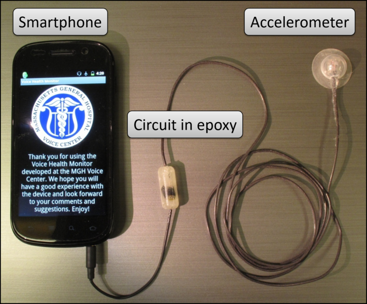 Accelerometers capture data about the motions of patients' vocal folds to determine if their vocal behavior was normal or abnormal.