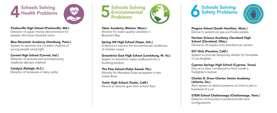 InvenTeams are divided into three categories: solving health, environmental, or safety problems.