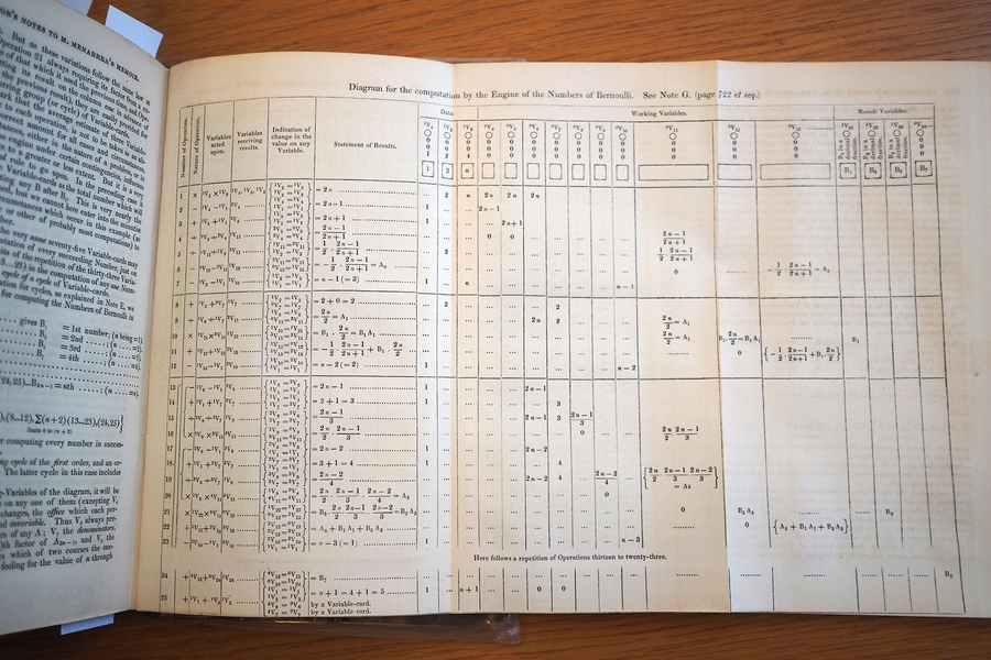 In Ada Lovelace’s famous Note G within her translation of Luigi Menabrea’s commentary on the Babbage Analytical Engine, Lovelace provides a method for the engine to calculate a sequence of the Bernoulli numbers. Many consider this to be the world’s first computer program — and, by extension, Lovelace the first programmer.