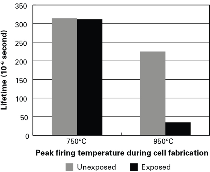 Advanced Silicon Solar Cells Mit News Massachusetts Institute Of Technology
