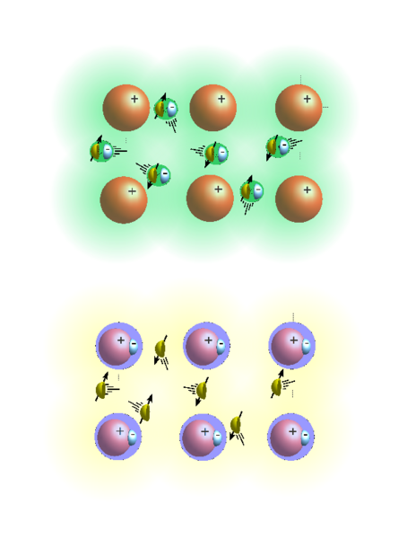At extremely low temperatures in certain materials, something unusual happens when an electron splits into fractional pieces. In the top image (which describes a metal), orange balls represent positively charged metal ions and the green objects are negatively charged electrons swimming freely. The bottom image represents a change from metallic behavior to an electrically insulating quantum spin li...