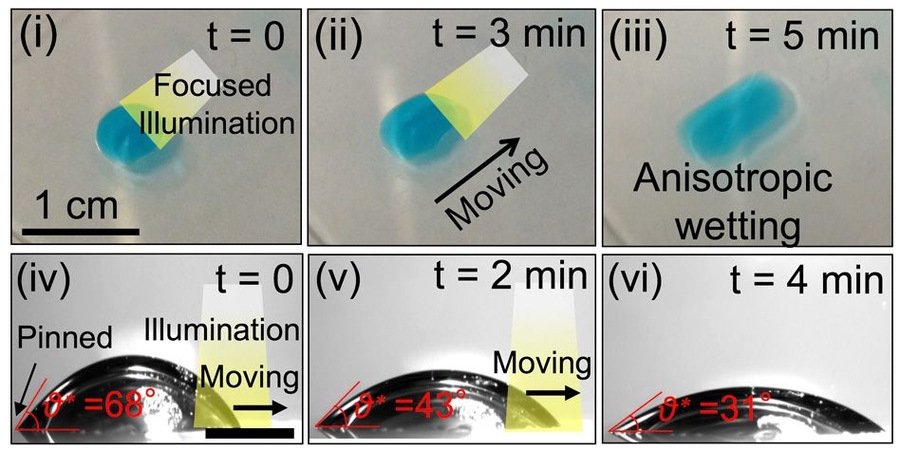 The method also be used to drive droplets of water across a surface, as the team demonstrated in a series of experiments. By selectively changing the material’s wettability using a moving beam of light, a droplet can be directed toward the more wettable area, propelling it in any desired direction with great precision.
