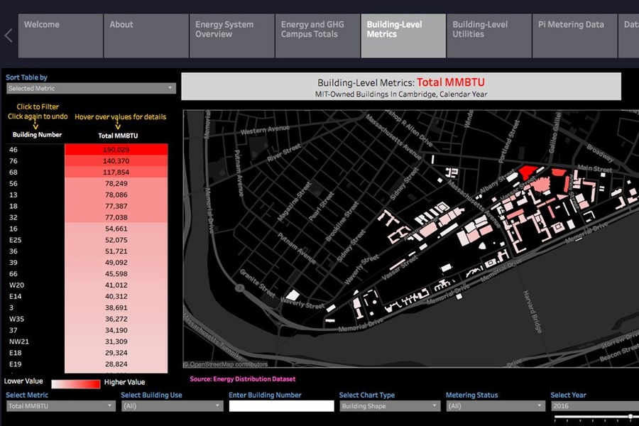 Mit Opens Its Energy Use Data To The Community Mit News Massachusetts Institute Of Technology