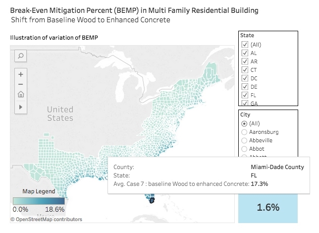 The MIT CSHub’s new dashboard tool helps users calculate the right amount to spend on preventative mitigation during construction in Atlantic coastal communities that are frequently subject to storm damage during hurricanes. 