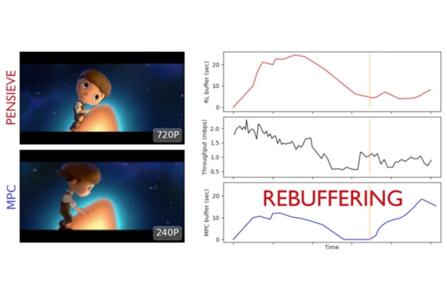 The Buffer Guide to Video Metrics: Everything You Need to Know