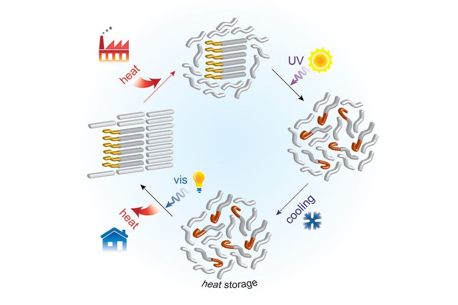 A new way to store thermal energy | MIT News | Massachusetts ...