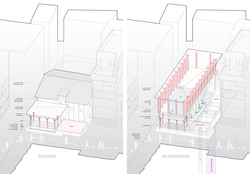 This design creates a multifunctional space for urban Nepal. The existing conditions diagram (left) indicates the state of disrepair of the current paati (pavilion) and neighboring building, which is used for storage and occasional cooking. The project diagram (right) shows the new water collection system and activated areas.