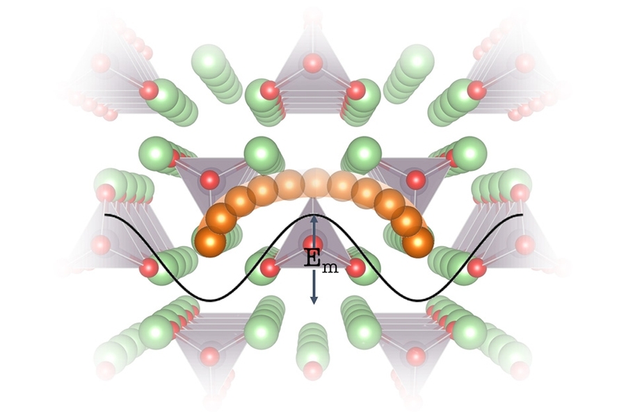 A New Way To Find Better Battery Materials Mit News Massachusetts Institute Of Technology A New Way To Find Better Battery Materials Mit News Massachusetts Institute Of Technology