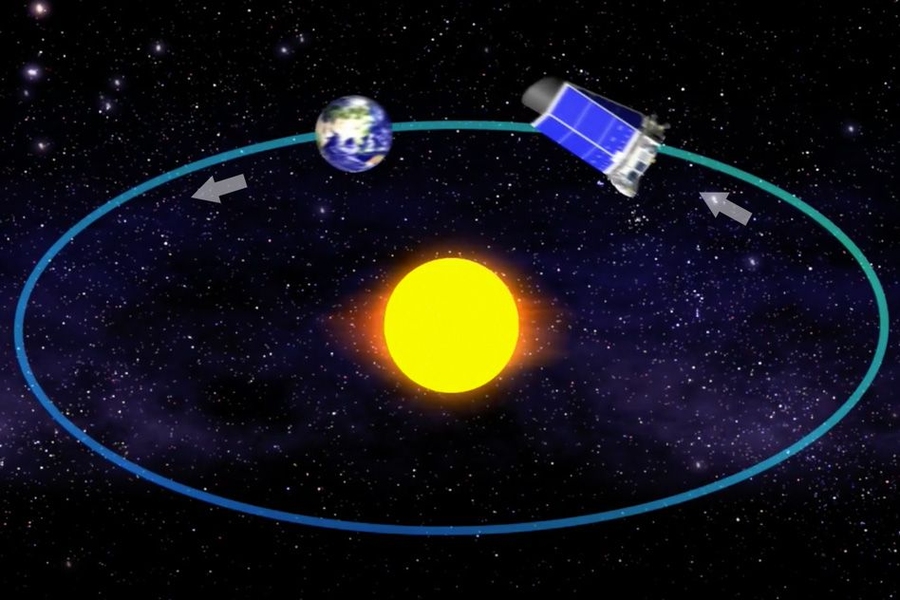 Kepler hot sale spacecraft orbit