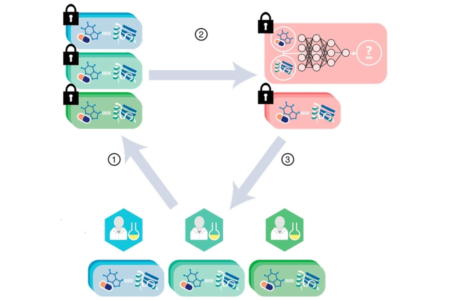 Cryptographic protocol enables greater collaboration in drug 