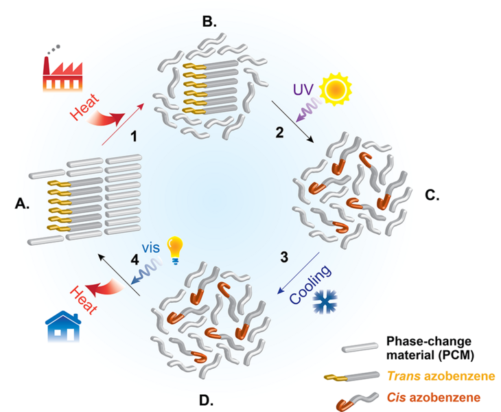 Saving Heat Until You Need It Mit News Massachusetts Institute Of Technology