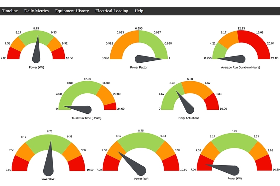 The monitoring system provides an easy-to-read display to show crew members the condition of the various electrical devices being monitored. As long as the needle stays in the green area, the device is operating normally, but if it goes to the orange or red segments, it means there’s an issue that needs to be checked.