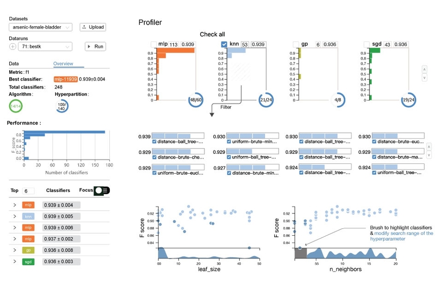 Automated machine best sale learning tool