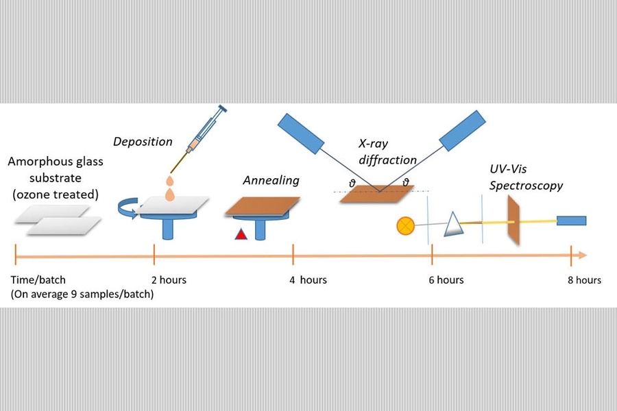 photovoltaic cell diagram