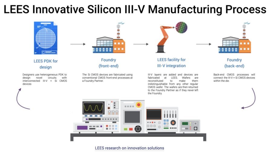 Manufactured перевод. Silicon for Manufacturing Chips.. Silicon Optoelectronic integrated circuits. Silicon integrated Systems. Книга Silicon Optoelectronic integrated circuits.