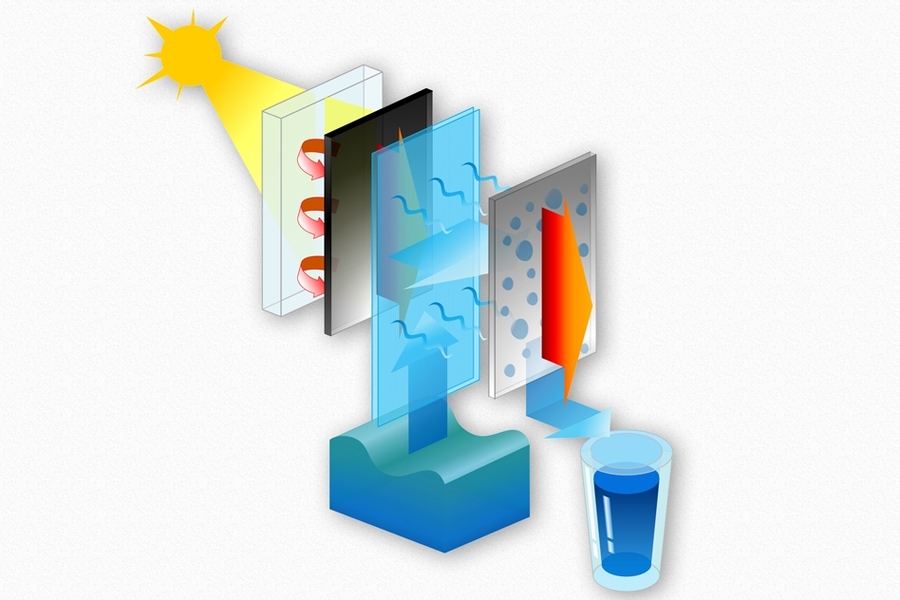 Simple, Solar-powered Water Desalination | MIT News | Massachusetts ...