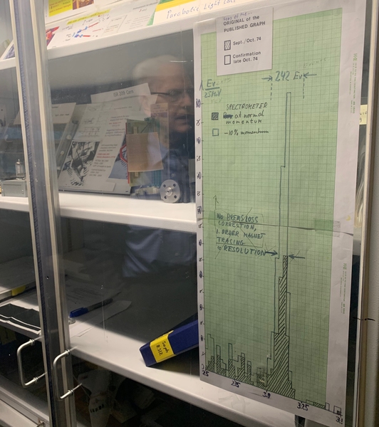This graph, hung on his Grad Lab’s display case, shows Becker’s search for what would be named the J particle, with the first round of findings in September to early October, and the confirmation made later that October. 