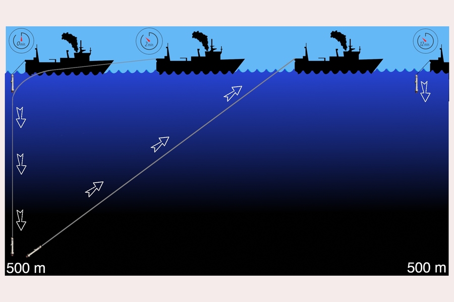 A new MIT-designed ocean sensor is designed to free-fall off the back of a moving ship. The instrument takes physical and biological measurements down to 500 meters, and can be pulled back up within minutes, and dropped again, without having to stop a research vessel.