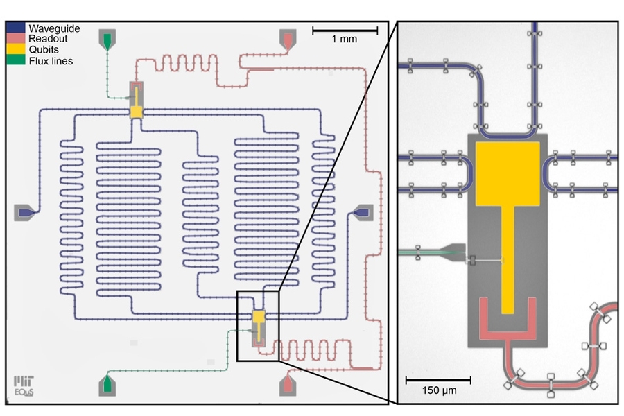 An optical micrograph image of a chip with two superconducting qubits (yellow) acting as giant artificial atoms. Each giant atom connects to the waveguide (blue) at three distinct and well-separated locations.